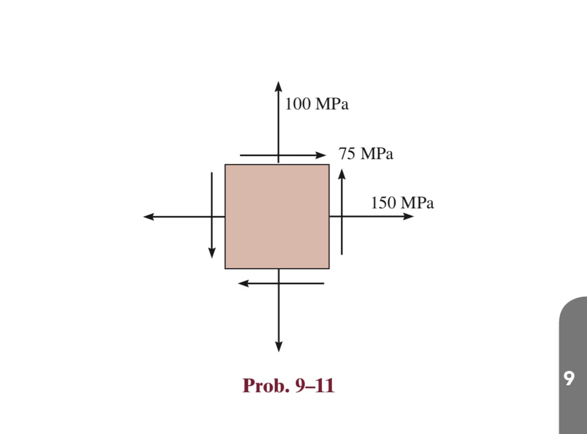 100 MPa
Prob. 9-11
75 MPa
150 MPa
9