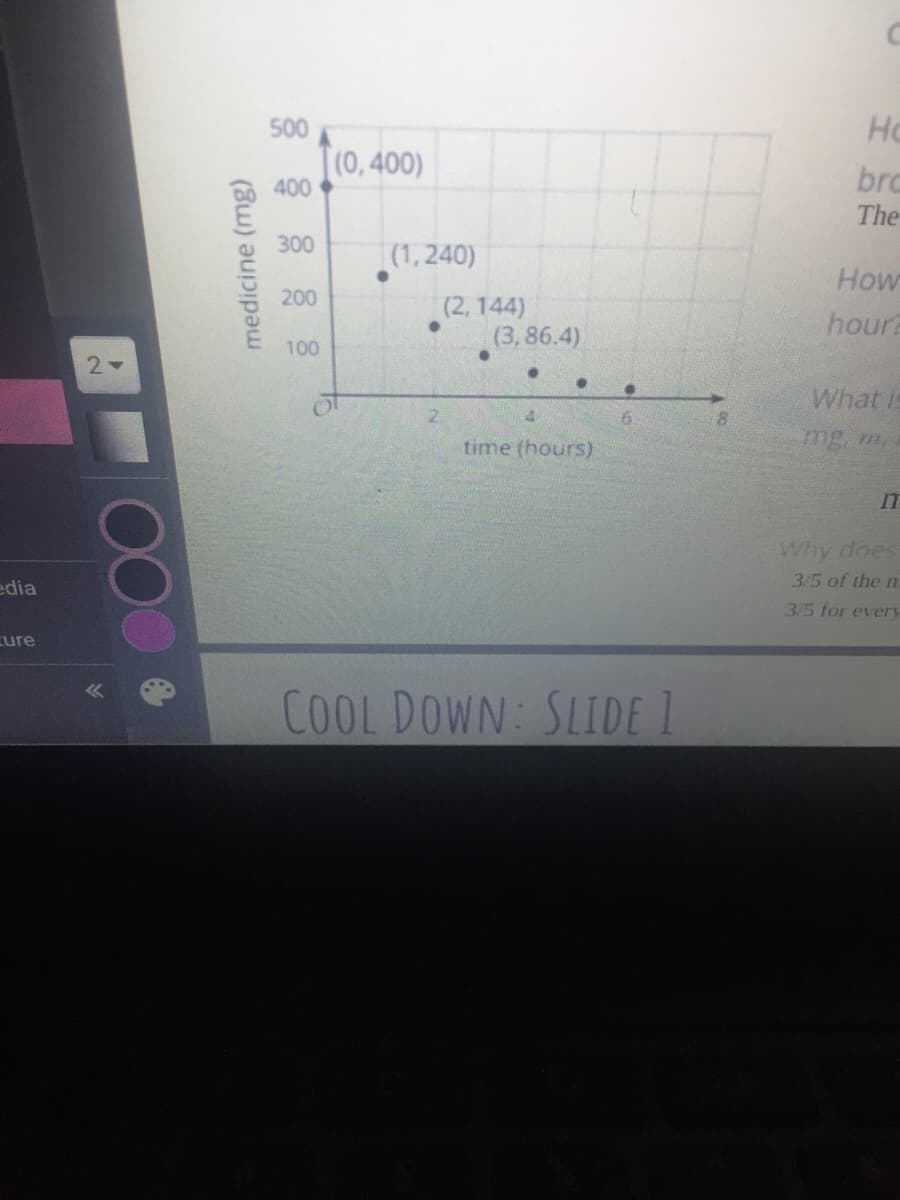 500
Ho
(0,400)
400
brc
The
300
|(1,240)
How
200
(2, 144)
(3,86.4)
houra
100
What
6.
8.
time (hours)
mg. m,
IT
Why does
edia
3/5 of the m
3/5 for every
ure
COOL DOWN: SLIDE 1
2.
medicine (mg)
