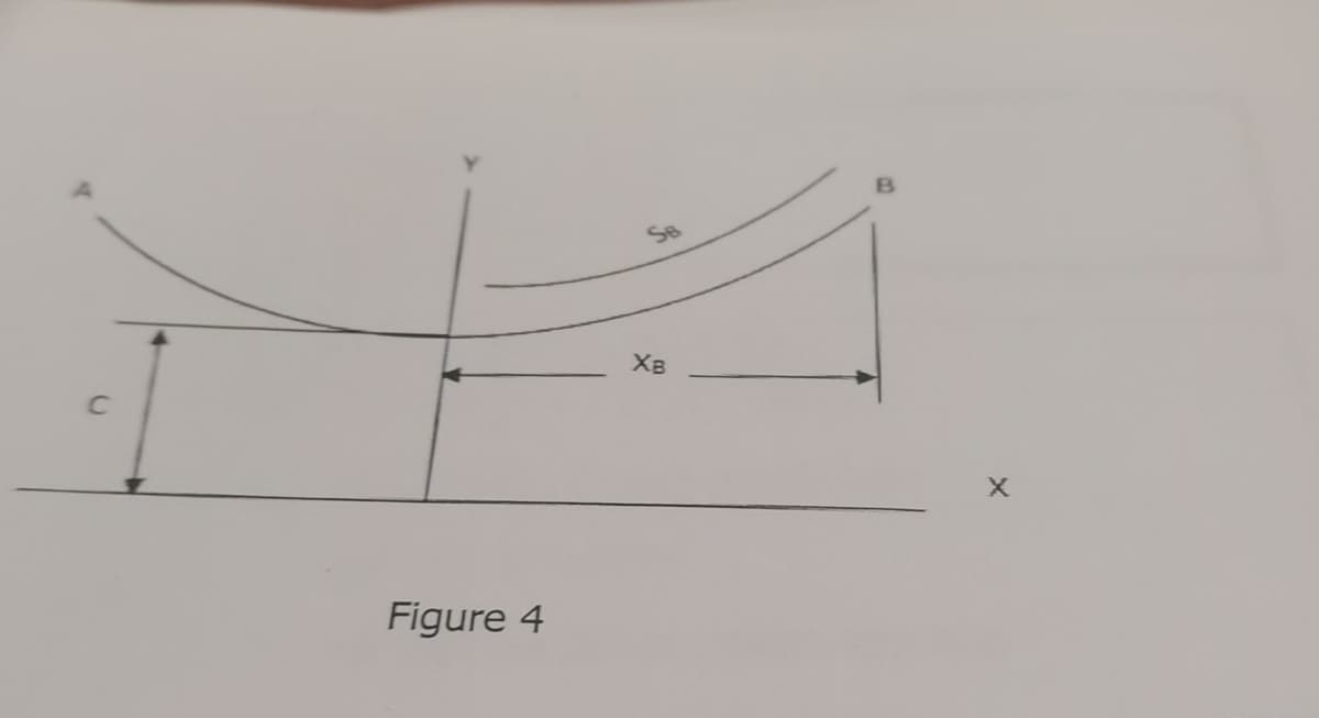 H
Figure 4
SB
XB