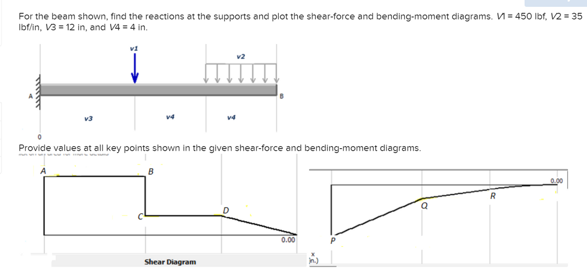 For the beam shown, find the reactions at the supports and plot the shear-force and bending-moment diagrams. = 450 lbf, V2 = 35
lbf/in, V3 = 12 in, and V4 = 4 in.
v3
A
v1
v4
B
Provide values at all key points shown in the given shear-force and bending-moment diagrams.
A SITIVE FIVE d
v4
Shear Diagram
v2
D
0.00
3x
in.)
P
R
0.00