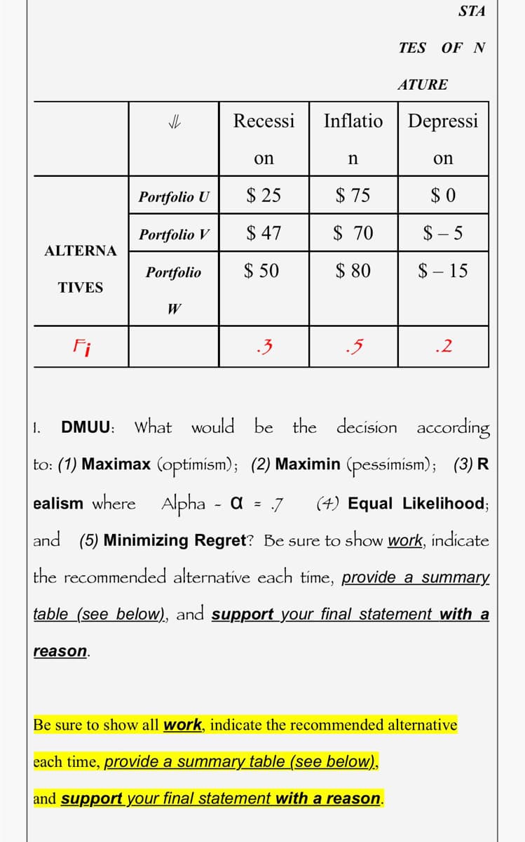 ALTERNA
TIVES
Fi
VL
reason.
Portfolio U
Portfolio V
Portfolio
W
Recessi
on
$25
$ 47
$50
.3
Inflatio
n
$75
$ 70
$ 80
TES OF N
ATURE
Depressi
on
STA
$0
$-5
$-15
.2
1. DMUU: What would be the decision according
to: (1) Maximax (optimism); (2) Maximin (pessímísm); (3) R
ealism where Alpha - α = .7 (4) Equal Likelihood;
and (5) Minimizing Regret? Be sure to show work, indicate
the recommended alternative each time, provide a summary.
table_(see below), and support your final statement with a
Be sure to show all work, indicate the recommended alternative
each time, provide a summary table (see below),
and support your final statement with a reason.