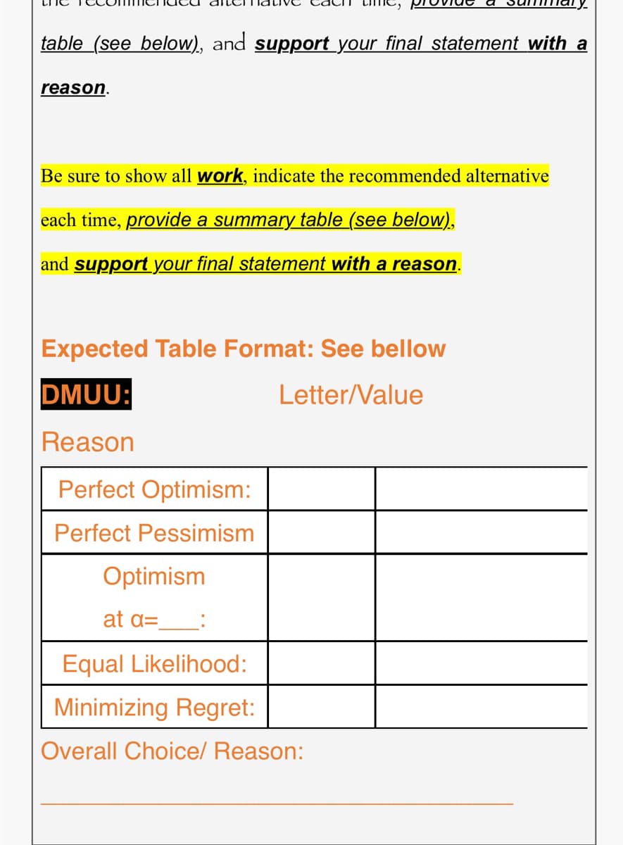 table (see below), and support your final statement with a
reason.
Be sure to show all work, indicate the recommended alternative
each time, provide a summary table (see below),
and support your final statement with a reason.
Expected Table Format: See bellow
DMUU:
Letter/Value
Reason
Perfect Optimism:
Perfect Pessimism
Optimism
at a=
Equal Likelihood:
Minimizing Regret:
Overall Choice/ Reason: