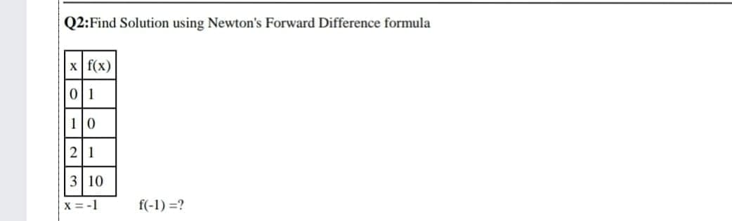Q2:Find Solution using Newton's Forward Difference formula
x f(x)
0 1
10
21
3 10
x = -1
f(-1) =?
