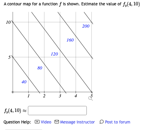 A contour map for a function f is shown. Estimate the value of fy(4, 10)
10X
5
40
80
2
120
3
160
200
n
f₂(4, 10)
Question Help: Video Message instructor Post to forum