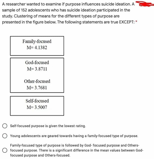 A researcher wanted to examine if purpose influences suicide ideation. A
sample of 152 adolescents who has suicide ideation participated in the
study. Clustering of means for the different types of purpose are
presented in the figure below. The following statements are true EXCEPT: *
Family-focused
M= 4.1382
God-focused
M= 3.8711
Other-focused
M= 3.7681
Self-focused
M= 3.5007
Self-focused purpose is given the lowest rating.
Young adolescents are geared towards having a family-focused type of purpose.
Family-focused type of purpose is followed by God- focused purpose and Others-
focused purpose. There is a significant difference in the mean values between God-
focused purpose and Others-focused.

