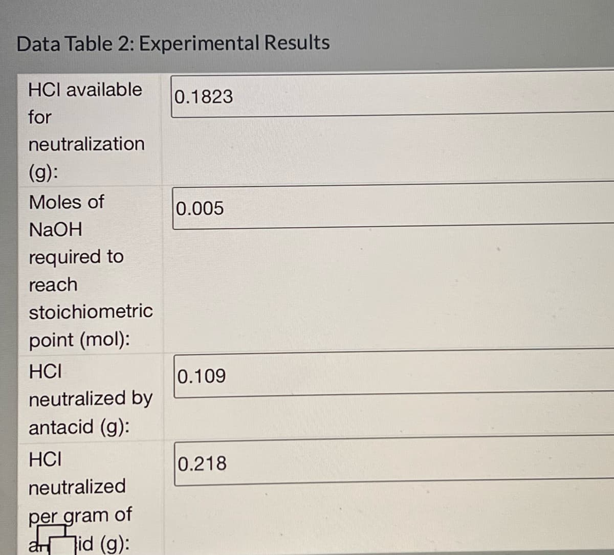 Data Table 2: Experimental Results
HCI available
0.1823
for
neutralization
(g):
Moles of
0.005
NaOH
reach
required to
stoichiometric
point (mol):
HCI
0.109
neutralized by
antacid (g):
HCI
0.218
neutralized
per gram of
aid (g):