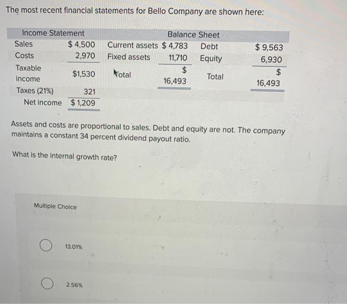 The most recent financial statements for Bello Company are shown here:
Income Statement
Sales
Costs
Taxable
income
Taxes (21%)
Net income
$4,500
2,970
$1,530
321
$1,209
Multiple Choice
13.01%
Balance Sheet
Debt
Equity
Total
Assets and costs are proportional to sales. Debt and equity are not. The company
maintains a constant 34 percent dividend payout ratio.
What is the internal growth rate?
2.56%
Current assets $4,783
Fixed assets 11,710
$
Total
16,493
$9,563
6,930
$
16,493