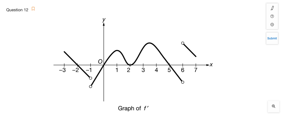 Question 12 W
Submit
-2
2
3
4
6.
Q
Graph of f'
