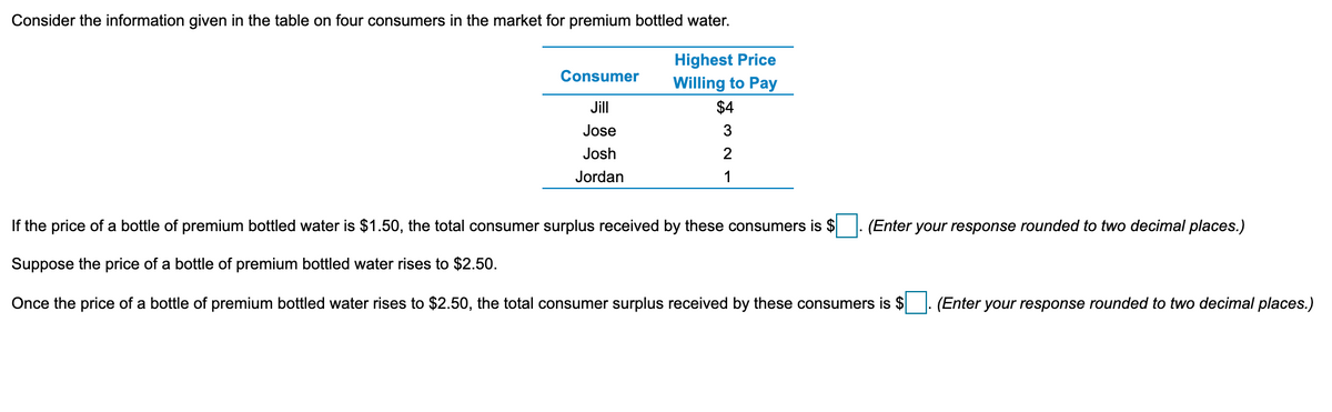 Consider the information given in the table on four consumers in the market for premium bottled water.
IT
Highest Price
Consumer
Willing to Pay
Jill
$4
Jose
3
Josh
2
Jordan
1
If the price of a bottle of premium bottled water is $1.50, the total consumer surplus received by these consumers is $
(Enter your response rounded to two decimal places.)
Suppose the price of a bottle of premium bottled water rises to $2.50.
Once the price of a bottle of premium bottled water rises to $2.50, the total consumer surplus received by these consumers is $
(Enter your response rounded to two decimal places.)
