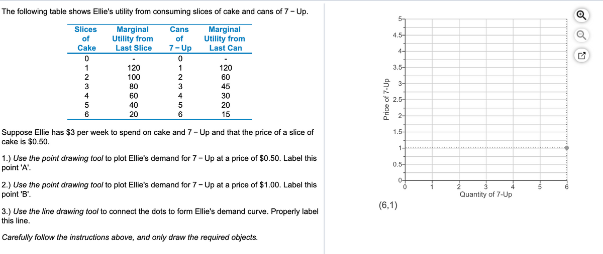The following table shows Ellie's utility from consuming slices of cake and cans of 7 - Up.
5-
Slices
Marginal
Utility from
Last Slice
Cans
Marginal
Utility from
Last Can
4.5-
of
of
Cake
7- Up
4-
1
120
120
3.5-
100
60
3-
80
45
4
60
30
2.5-
40
20
20
15
2-
Suppose Ellie has $3 per week to spend on cake and 7- Up and that the price of a slice of
cake is $0.50.
1.5-
1-
1.) Use the point drawing tool to plot Ellie's demand for 7- Up at a price of $0.50. Label this
point 'A'.
0.5-
0-
2.) Use the point drawing tool to plot Ellie's demand for 7- Up at a price of $1.00. Label this
point 'B'.
1
2
3.
4
6
Quantity of 7-Up
(6,1)
3.) Use the line drawing tool to connect the dots to form Ellie's demand curve. Properly label
this line.
Carefully follow the instructions above, and only draw the required objects.
1123 4 56
Price of 7-Up
