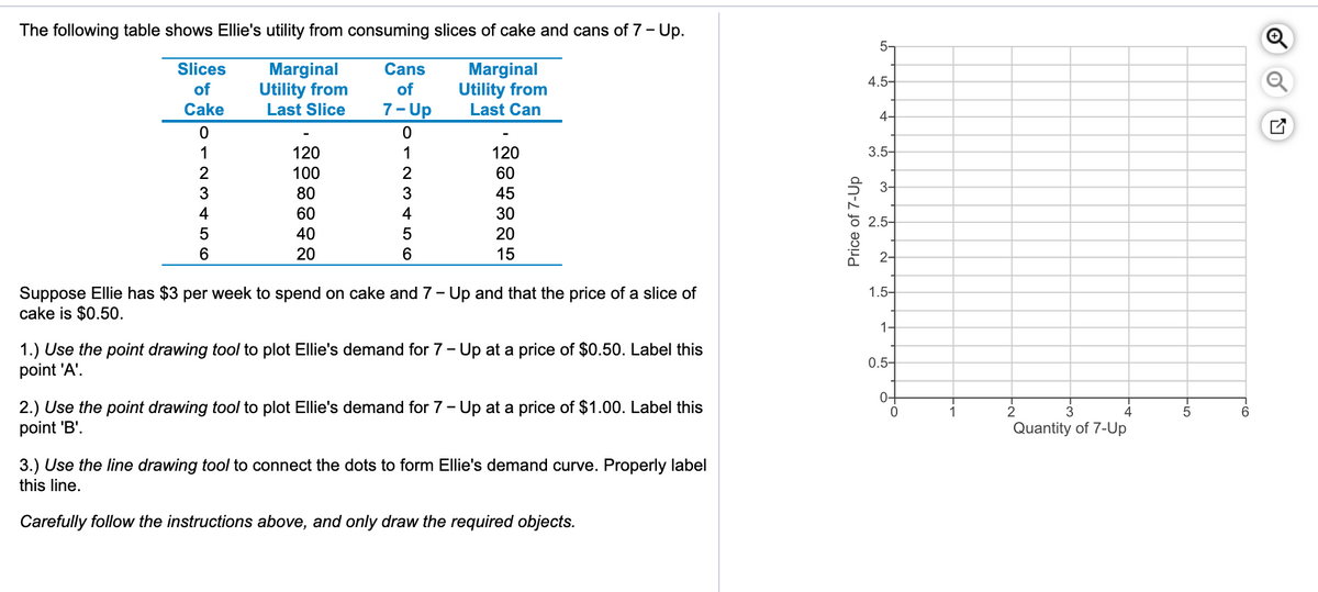 The following table shows Ellie's utility from consuming slices of cake and cans of 7- Up.
5-
Marginal
Utility from
Last Slice
Slices
Cans
Marginal
Utility from
Last Can
4.5-
of
of
Cake
7- Up
4-
-
120
100
1
120
3.5-
2
60
3-
80
45
4
60
4
30
2.5-
40
5
20
6.
20
6
15
2-
Suppose Ellie has $3 per week to spend on cake and 7- Up and that the price of a slice of
cake is $0.50.
1.5-
1-
1.) Use the point drawing tool to plot Ellie's demand for 7- Up at a price of $0.50. Label this
point 'A'.
0.5-
0-
2.) Use the point drawing tool to plot Ellie's demand for 7- Up at a price of $1.00. Label this
point 'B'.
2
3
4
Quantity of 7-Up
3.) Use the line drawing tool to connect the dots to form Ellie's demand curve. Properly label
this line.
Carefully follow the instructions above, and only draw the required objects.
O -2 3
Price of 7-Up
