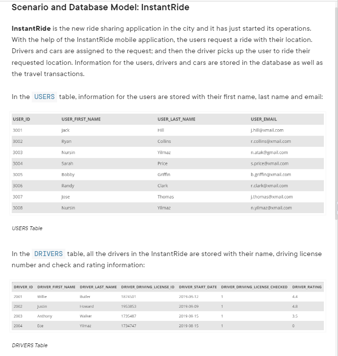 Scenario and Database Model: Instant Ride
InstantRide is the new ride sharing application in the city and it has just started its operations.
With the help of the Instant Ride mobile application, the users request a ride with their location.
Drivers and cars are assigned to the request; and then the driver picks up the user to ride their
requested location. Information for the users, drivers and cars are stored in the database as well as
the travel transactions.
In the USERS table, information for the users are stored with their first name, last name and email:
USER_ID
3001
3002
3003
3004
3005
3006
3007
3008
USERS Table
2001
2002
2003
2004
USER_FIRST_NAME
Willie
Justin
Anthony
Ece
Jack
Ryan
Nursin
Sarah
Bobby
Randy
Jose
DRIVERS Table
Nursin
Butler
Howard
In the DRIVERS table, all the drivers in the InstantRide are stored with their name, driving license
number and check and rating information:
Walker
DRIVER_ID DRIVER_FIRST_NAME DRIVER LAST NAME DRIVER DRIVING LICENSE_ID DRIVER_START_DATE DRIVER DRIVING LICENSE CHECKED DRIVER_RATING
1874501
1953853
Yilmaz
USER_LAST_NAME
1735487
Hill
1734747
Collins
Yilmaz
Price
Griffin
Clark
Thomas
Yilmaz
2019-09-12
2019-09-09
2019-09-15
2019-08-15
1
1
USER_EMAIL
j.hill@xmail.com
r.collins@xmail.com
n.atak@gmail.com
s.price@xmail.com
b.griffin@xmail.com
r.clark@xmail.com
j.thomas@xmail.com
n.yilmaz@xmail.com
1
1
4.8
3.5
0