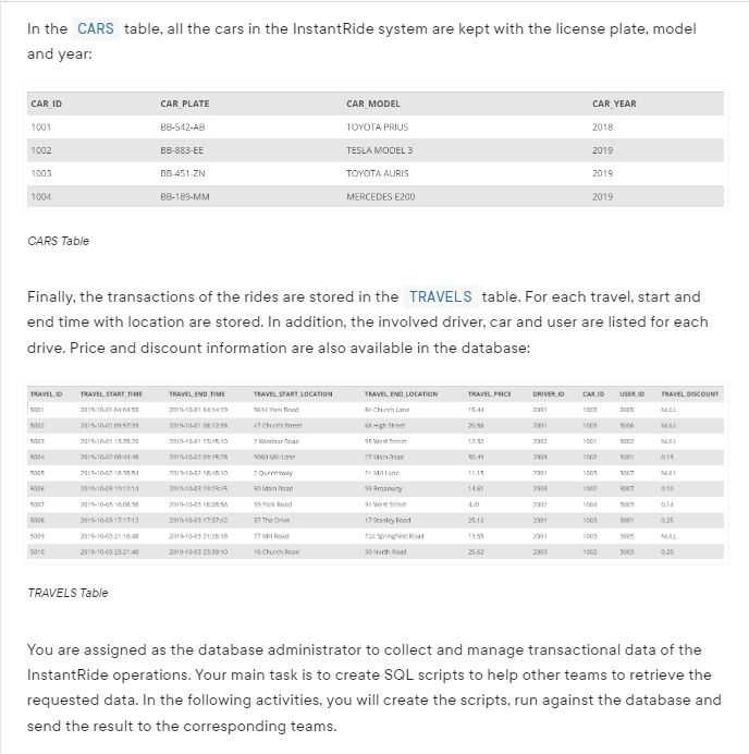 In the CARS table, all the cars in the Instant Ride system are kept with the license plate, model
and year:
CAR_ID
1001
1002
1003
1004
CARS Table
TRAVEL ID
5002
5001
5004
5006
5007
5008
5009
5010
TRAVEL START TIME
2015-10-01 04:04
2015-10-01 08:57:33
2016-10-01 13:31:20
2015-10-02 08:MAR
2015-10-02 16:31M
2015-10-03 19:12:14
2015-10-05 16063
2015-10-03 17:17:12
2015-10-05 21:16:48
2019-10-03 23:21:40
CAR PLATE
TRAVELS Table
BB-542-AB
BB-883-EE
BB-451-ZN
88-189-MM
Finally, the transactions of the rides are stored in the TRAVELS table. For each travel, start and
end time with location are stored. In addition, the involved driver, car and user are listed for each
drive. Price and discount information are also available in the database:
TRAVEL END TIME
2010-10-01 04:14:10
2015-10-01 08:12:38
2010-10-01 14:10
2015-10-470158
2011-10-02 14:10
2019-10-43 19:28:45
2019-10-05 16:08:56
2019-10-43 17:37:42
2019-10-05 21:26:18
2019-10-43 23:39:10
TRAVEL START LOCATION
1514 York Road
47 Church Street
2 Windsor
CAR MODEL
2 Queensway
50 Mina
39 Park Road
37 The Drive
77 Mil Road
16 Church Road
TOYOTA PRIUS
TESLA MODEL 3
TOYOTA AURIS
MERCEDES E200
TRAVEL END LOCATION
Church Lane
68 High Street
35 W
27 Mainan
24 Milane
23 any
91 West Street
17 Stanley Road
724 Spring Road
30 North Road
TRAVEL PRICE
15.44
12.37
14.81
4.41
25.12
13.55
25.62
DRIVER ID
2001
2001
2007
2003
2001
2003
2002
CAR YEAR
2001
2001
2003
2018
2019
2019
2019
CAR ID USER ID
100
1008
1001
1003
1002
1004
1003
1005
1002
2002
3001
3007
3007
3005
3001
3005
3003
TRAVEL DISCOUNT
NULL
MAL
NULL
0.13
MAI
0.10
0.14
0.25
MAL
You are assigned as the database administrator to collect and manage transactional data of the
Instant Ride operations. Your main task is to create SQL scripts to help other teams to retrieve the
requested data. In the following activities, you will create the scripts, run against the database and
send the result to the corresponding teams.