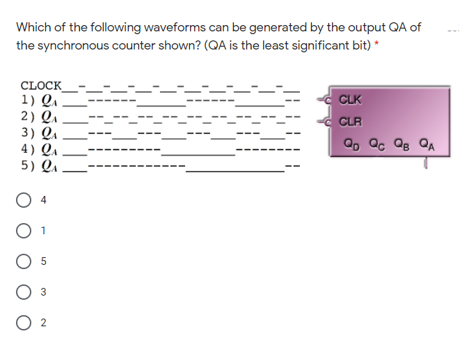 Which of the following waveforms can be generated by the output QA of
the synchronous counter shown? (QA is the least significant bit) *
CLOCK
1) QA
2) Q.
3) QA
4) Q.
5) Qa
CLK
CLR
QD Qc QB QA
4
5
3
O 2
