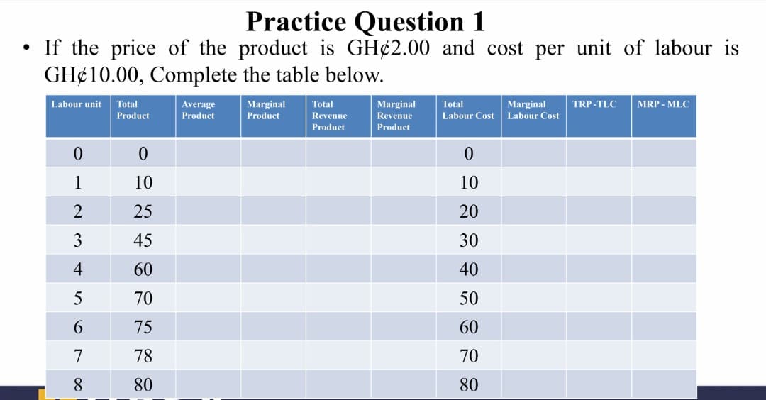 Practice Question 1
• If the price of the product is GH¢2.00 and cost per unit of labour is
GH¢10.00, Complete the table below.
Labour unit
MRP - MLC
Marginal
Product
Total
Average
Total
Marginal
Total
TRP -TLC
Marginal
Labour Cost
Product
Product
Revenue
Revenue
Labour Cost
Product
Product
1
10
10
25
20
3
45
30
4
60
40
70
50
6.
75
60
7
78
70
8.
80
80
