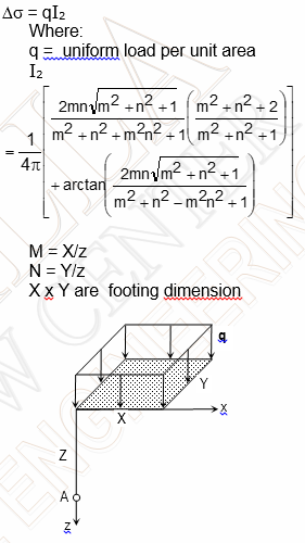 Ao = ql2
Where:
q= uniform load per unit area
I2
2mn ym2 +n? +1 m² +
+n?
+ 2
m²
+n? + m?n2 + 1 m2 +n2 +1
2mn/m2 + n2 +1
m² + n² – m²n² + 1
+ arctan
M = X
N = Y/z
XX Y are footing dimension
X
AO
