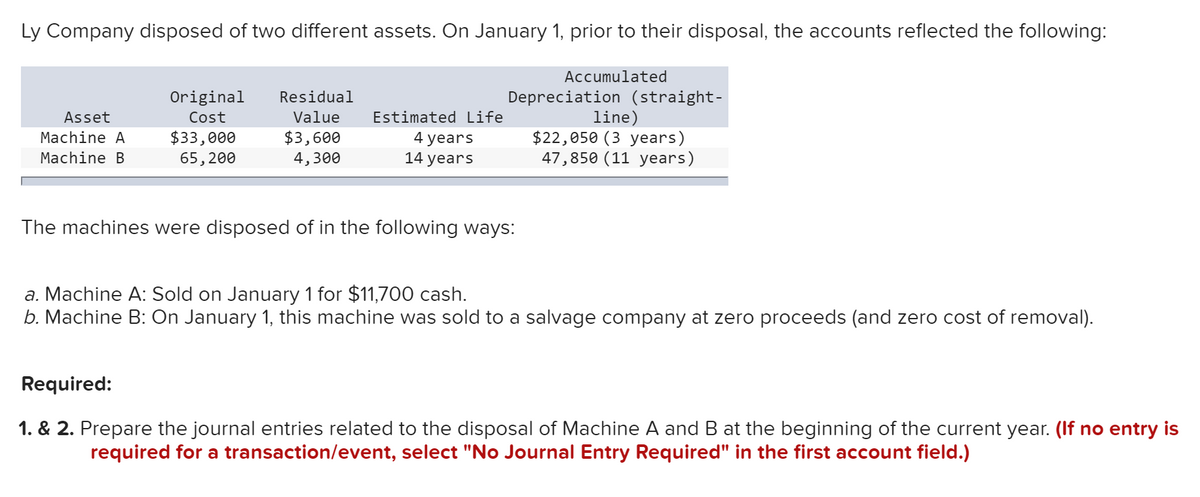 Ly Company disposed of two different assets. On January 1, prior to their disposal, the accounts reflected the following:
Accumulated
Depreciation (straight-
line)
$22,050 (3 years)
47,850 (11 years)
Original
Residual
Asset
Cost
Value
Estimated Life
$3,600
4,300
Machine A
$33,000
65,200
4 years
14 years
Machine B
The machines were disposed of in the following ways:
a. Machine A: Sold on January 1 for $11,700 cash.
b. Machine B: On January 1, this machine was sold to a salvage company at zero proceeds (and zero cost of removal).
Required:
1. & 2. Prepare the journal entries related to the disposal of Machine A and B at the beginning of the current year. (If no entry is
required for a transaction/event, select "No Journal Entry Required" in the first account field.)
