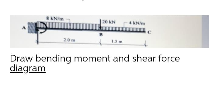 8 kN/m
20 kN
kN/m
2.0 m
1.5 m
Draw bending moment and shear force
diagram
