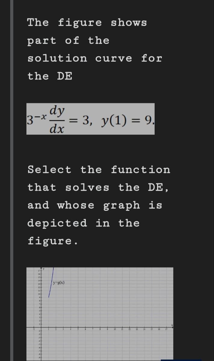 The figure shows
part of the
solution curve for
the DE
3-x dy
dx
-14-
=
Select the function
that solves the DE,
and whose graph is
depicted in the
figure.
y=g(x)
3, y(1) = 9.
16