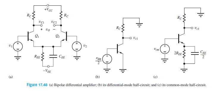 Rc
+Vcc
RC
Pa o
Rc
Rc
vo
Pa O
CEE
Ucm
2REE
CEE
REE
(c)
-VEE
Figure 17.48 (a) Bipolar differential amplifier; (b) its differential-mode half-circuit; and (c) its common-mode half-circuit.
