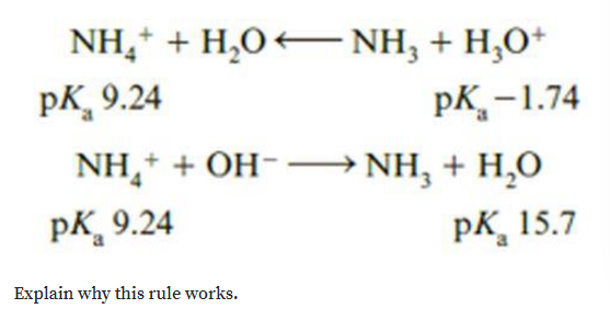 NH,+ + H,O- NH; + H,O*
pK, 9.24
pK-1.74
NH, + OH-–→ NH, + H,0
pK_ 9.24
pK, 15.7
Explain why this rule works.
