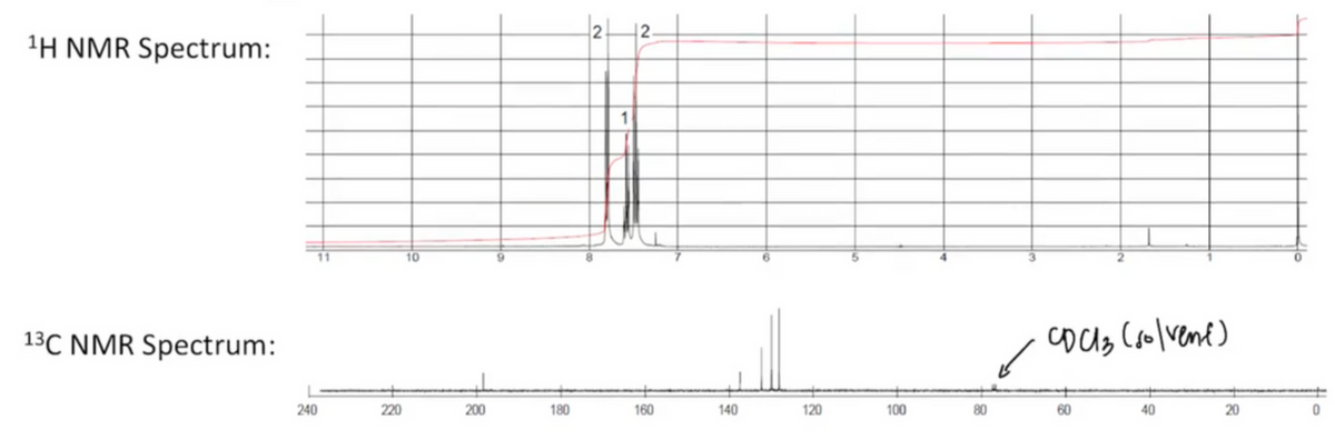 2.
2.
1H NMR Spectrum:
11
10
13C NMR Spectrum:
cocls (olvent)
240
220
200
180
160
140
120
100
80
60
40
20
