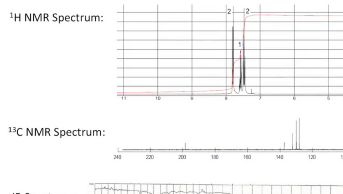 1H NMR Spectrum:
11
10
13C NMR Spectrum:
240
220
200
180
160
140
120
2)
2.
