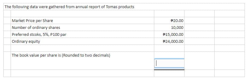 The following data were gathered from annual report of Tomas products
Market Price per Share
P20.00
Number of ordinary shares
10,000
Preferred stcoks, 5%, P100 par
P15,000.00
Ordinary equity
P24,000.00
The book value per share is (Rounded to two decimals)
