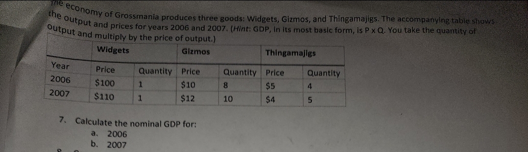 The economy of Grossmania produces three goods: Widgets, Gizmos, and Thingamajigs. The accompanying table shows
the output and prices for years 2006 and 2007. (Hint: GDP, in its most basic form, is P x Q. You take the quantity of
output and multiply by the price of output.)
Widgets
Gizmos
Year
2006
2007
Price
$100
$110
9
Quantity Price
$10
$12
1
1
7. Calculate the nominal GDP for:
a. 2006
b.
2007
Thingamajigs
Quantity Price
$5
$4
8
10
Quantity
4
5