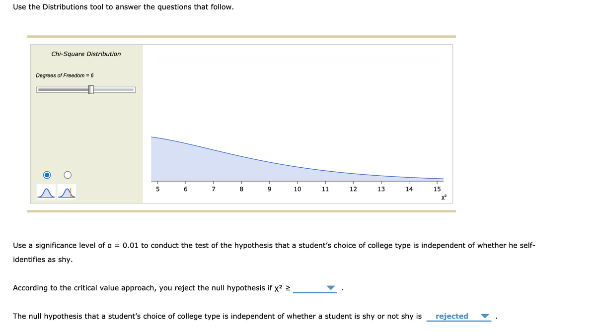 Use the Distributions tool to answer the questions that follow.
Chi-Square Distribution
Degrees of Freedom = 6
5
6
7
8
9
10
11
12
13
14
15
Use a significance level of a = 0.01 to conduct the test of the hypothesis that a student's choice of college type is independent of whether he self-
identifies as shy.
According to the critical value approach, you reject the null hypothesis if x2 >
The null hypothesis that a student's choice of college type is independent of whether a student is shy or not shy is
rejected

