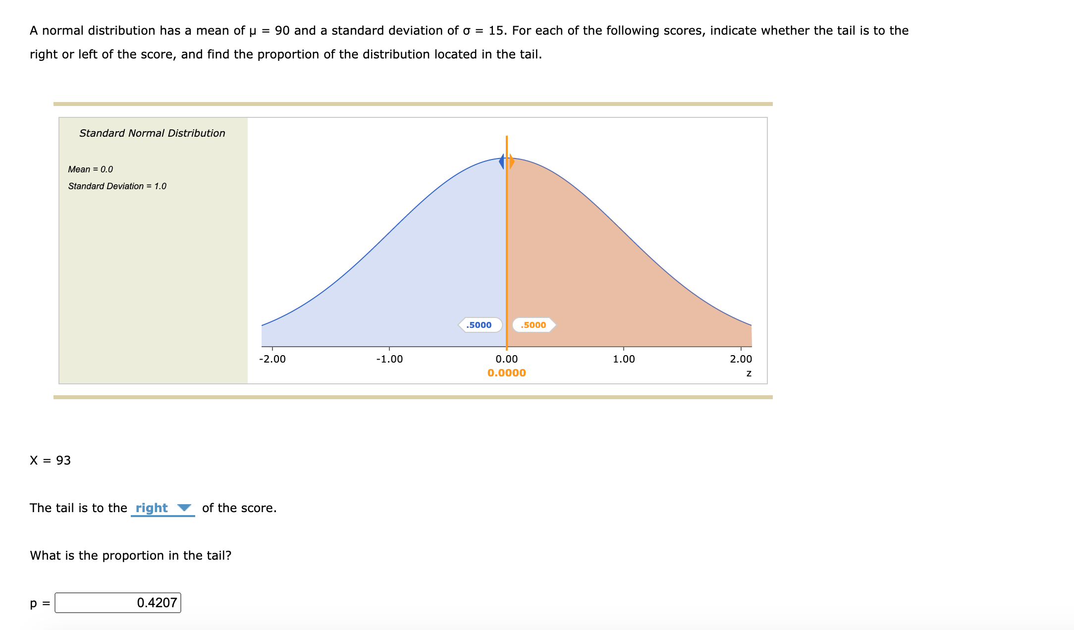 A normal distribution has a mean of u = 90 and a standard deviation of o = 15. For each of the following scores, indicate whether the tail is to the
%3D
right or left of the score, and find the proportion of the distribution located in the tail.
Standard Normal Distribution
Mean = 0.0
Standard Deviation = 1.0
.5000
.5000
-2.00
-1.00
0.00
1.00
2.00
0.0000
X = 93
The tail is to the right
of the score.
What is the proportion in the tail?
p =
0.4207
