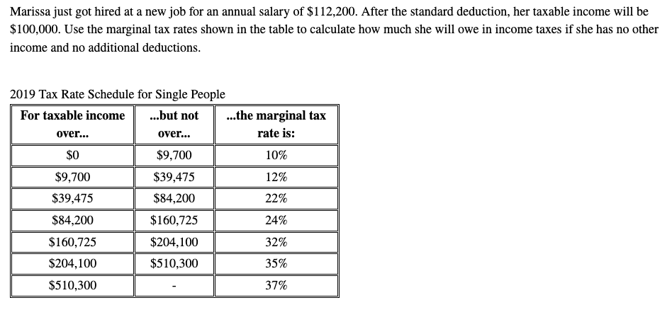 Marissa just got hired at a new job for an annual salary of $112,200. After the standard deduction, her taxable income will be
$100,000. Use the marginal tax rates shown in the table to calculate how much she will owe in income taxes if she has no other
income and no additional deductions.
2019 Tax Rate Schedule for Single People
For taxable income
.but not
.the marginal tax
over...
over...
rate is:
$0
$9,700
10%
$9,700
$39,475
12%
$39,475
$84,200
22%
$84,200
$160,725
24%
$160,725
$204,100
32%
$204,100
$510,300
35%
$510,300
37%
