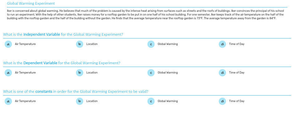 Global Warming Experiment
Iker is concerned about global warming. He believes that much of the problem is caused by the intense heat arising from surfaces such as streets and the roofs of buildings. Iker convinces the principal of his school
to run an experiment. With the help of other students, Iker raises money for a rooftop garden to be put in on one half of his school building. For one semester, Iker keeps track of the air temperature on the half of the
building with the rooftop garden and the half of the building without the garden. He finds that the average temperature near the rooftop garden is 73°F. The average temperature away from the garden is 84°F.
What is the Independent Variable for the Global Warming Experiment?
a
Air Temperature
Location
Global Warming
d
Time of Day
What is the Dependent Variable for the Global Warming Experiment?
a
Air Temperature
Location
Global Warming
d
Time of Day
What is one of the constants in order for the Global Warming Experiment to be valid?
a
Air Temperature
Location
Global Warming
d
Time of Day
