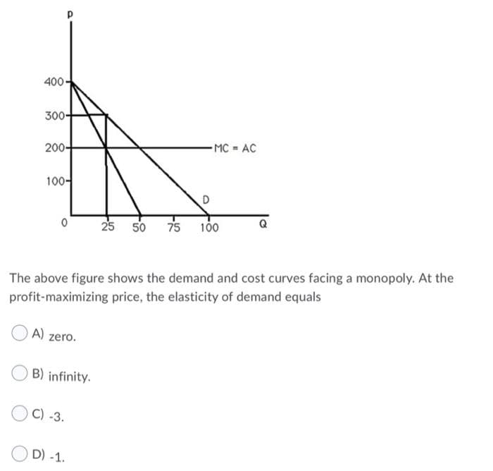 400-
300-
200-
100-
A) zero.
B) infinity.
C) -3.
D
The above figure shows the demand and cost curves facing a monopoly. At the
profit-maximizing price, the elasticity of demand equals
D) -1.
MC = AC
25 50 75 100
Q