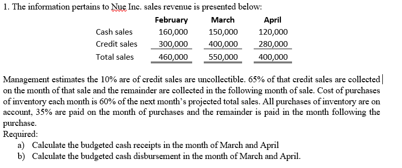 1. The information pertains to Nue Inc. sales revenue is presented below:
February
March
April
Cash sales
160,000
150,000
120,000
Credit sales
300,000
400,000
280,000
Total sales
460,000
550,000
400,000
Management estimates the 10% are of credit sales are uncollectible. 65% of that credit sales are collected
on the month of that sale and the remainder are collected in the following month of sale. Cost of purchases
of inventory each month is 60% of the next month's projected total sales. All purchases of inventory are on
account, 35% are paid on the month of purchases and the remainder is paid in the month following the
purchase.
Required:
a) Calculate the budgeted cash receipts in the month of March and April
b) Calculate the budgeted cash disbursement in the month of March and April.