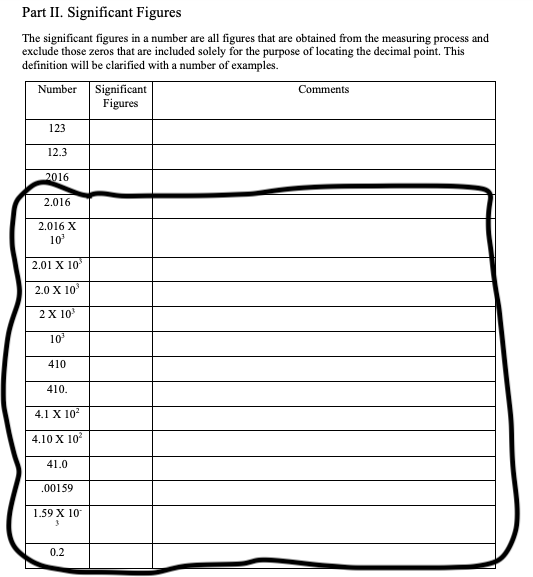 Part II. Significant Figures
The significant figures in a number are all figures that are obtained from the measuring process and
exclude those zeros that are included solely for the purpose of locating the decimal point. This
definition will be clarified with a number of examples.
Number
123
12.3
2016
2.016
2,016 X
10³
2.01 X 10¹
2.0 X 10³
2 X 10¹
10³
410
410.
4.1 X 10²
4.10 X 10²
41.0
.00159
1.59 X 10
3
0.2
Significant
Figures
Comments