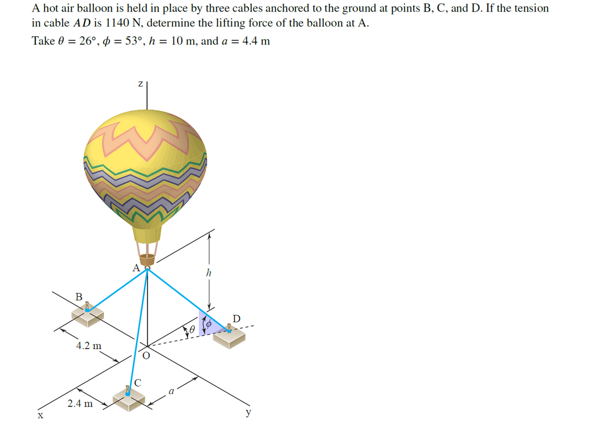 A hot air balloon is held in place by three cables anchored to the ground at points B, C, and D. If the tension
in cable AD is 1140 N, determine the lifting force of the balloon at A.
Take 0 = 26°, $ = 53°, h = 10 m, and a = 4.4 m
h
В
D
4.2 m
2.4 m
y
