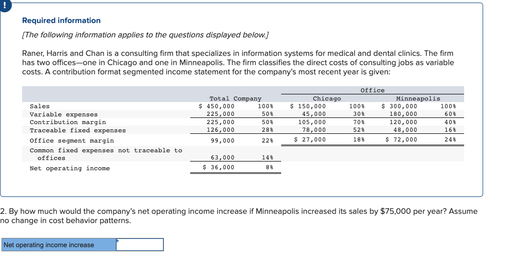 !
Required information
[The following information applies to the questions displayed below.]
Raner, Harris and Chan is a consulting firm that specializes in information systems for medical and dental clinics. The firm
has two offices-one in Chicago and one in Minneapolis. The firm classifies the direct costs of consulting jobs as variable
costs. A contribution format segmented income statement for the company's most recent year is given:
Office
Chicago
Total Company
$ 450,000
225,000
Minneapolis
$ 300,000
Sales
100%
60%
Variable expenses
Contribution margin
100%
50%
50%
28%
225,000
$ 150,000
45,000
105,000
78,000
$ 27,000
100%
30%
70%
52%
18%
180,000
120,000
48,000
40%
16%
Traceable fixed expenses
126,000
Office segment margin
99,000
22%
$ 72,000
24%
Common fixed expenses not traceable to
offices
63,000
14%
Net operating income
$36,000
8%
2. By how much would the company's net operating income increase if Minneapolis increased its sales by $75,000 per year? Assume
no change in cost behavior patterns.
Net operating income increase