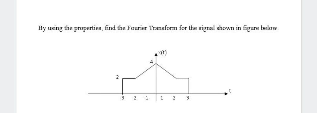 By using the properties, find the Fourier Transform for the signal shown in figure below.
x(t)
2
-3
-2
-1
1
2
3
