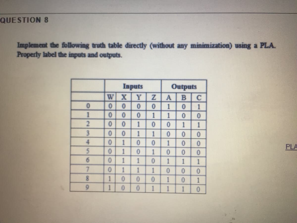 QUESTION 8
Implement the following truth table directly (without any minimization) using a PLA.
Properly label the inputs and outputs.
Inputs
W X
Outputs
Y
0 0
1 1 0
1 0
1 1
1
1 0
1 10 1
1 0
0 1
1 1
10
0 0
0.
1
0.
3
4
0.
PLA
0.
6.
1
8.
1
6.
1.
0.
CIOI 0001010
BOOI 000100
