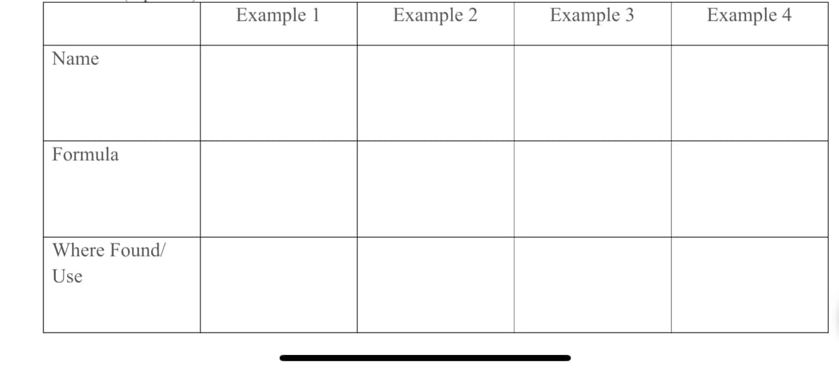 Example 1
Example 2
Example 3
Example 4
Name
Formula
Where Found/
Use
