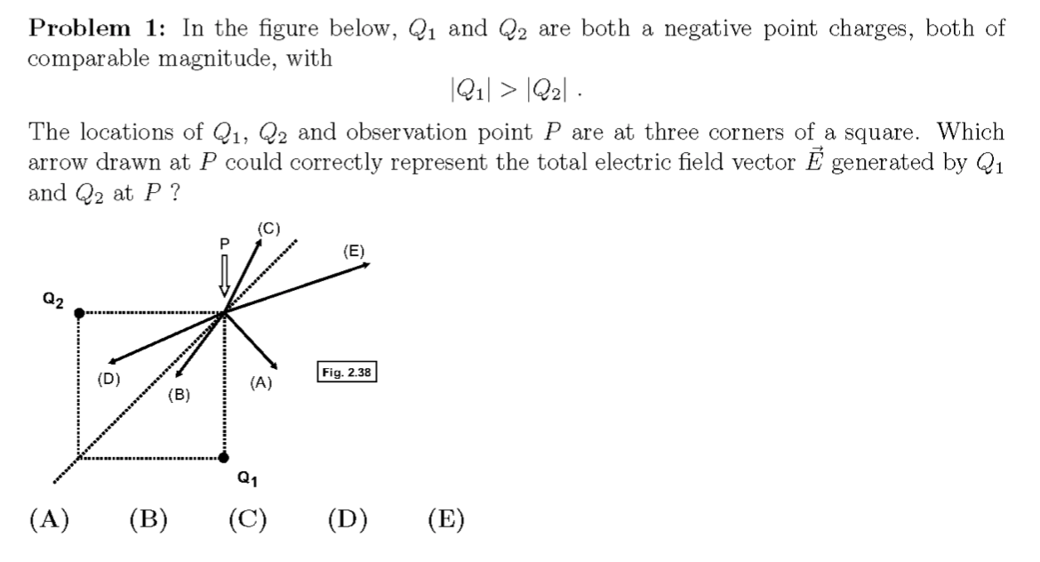 Problem 1: In the figure below, Q1 and Q2 are both a negative point charges, both of
comparable magnitude, with
|Q1| > |Q2| .
The locations of Q1, Q2 and observation point P are at three corners of a square. Which
arrow drawn at P could correctly represent the total electric field vector E generated by Q1
and Q2 at P ?
(C)
(E)
Q2
Fig. 2.38
(D)
(A)
(B)
Q1
(A)
(B)
(C)
(D)
(E)
