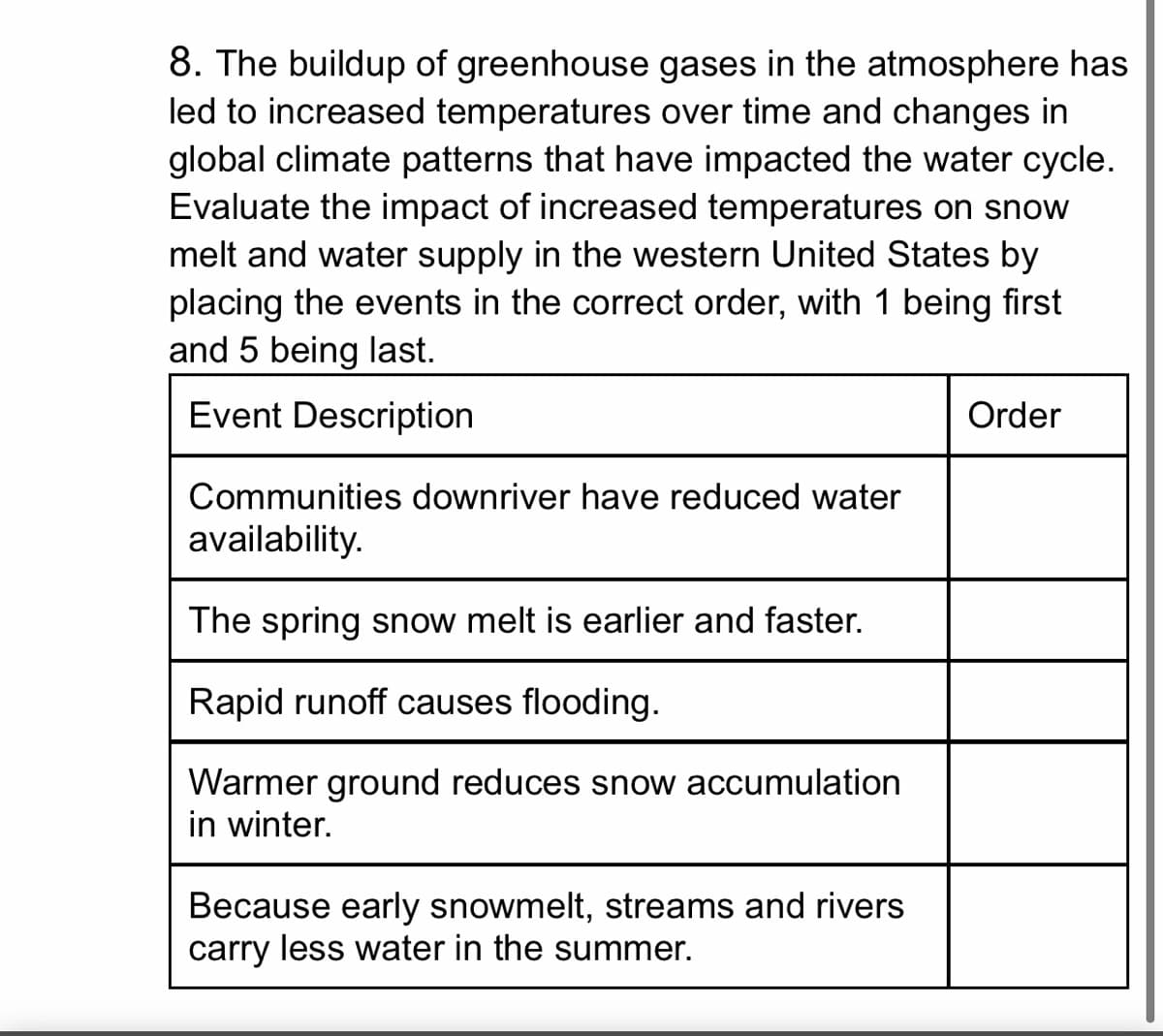 8. The buildup of greenhouse gases in the atmosphere has
led to increased temperatures over time and changes in
global climate patterns that have impacted the water cycle.
Evaluate the impact of increased temperatures on snow
melt and water supply in the western United States by
placing the events in the correct order, with 1 being first
and 5 being last.
Event Description
Order
Communities downriver have reduced water
availability.
The spring snow melt is earlier and faster.
Rapid runoff causes flooding.
Warmer ground reduces snow accumulation
in winter.
Because early snowmelt, streams and rivers
carry less water in the summer.
