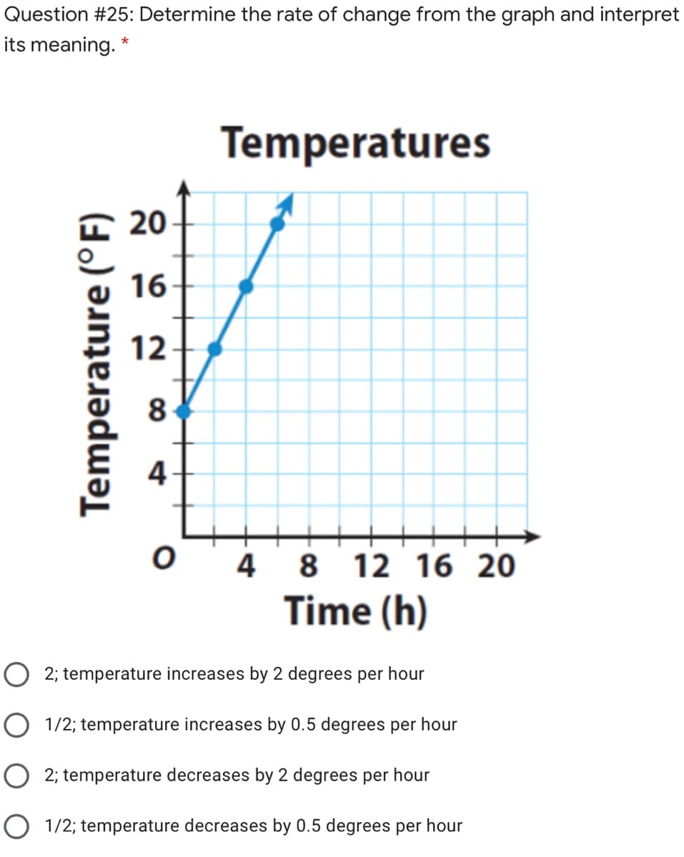 Question #25: Determine the rate of change from the graph and interpret
its meaning.
Temperatures
20
16
12
8
4
8 12 16 20
Time (h)
4
2; temperature increases by 2 degrees per hour
O 1/2; temperature increases by 0.5 degrees per hour
O 2; temperature decreases by 2 degrees per hour
O 1/2; temperature decreases by 0.5 degrees per hour
Temperature (°F)
