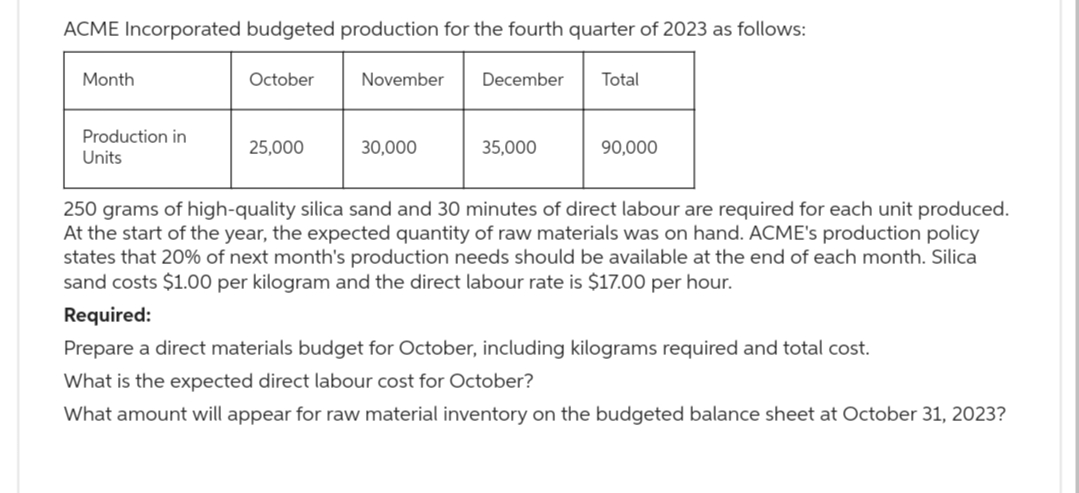 ACME Incorporated budgeted production for the fourth quarter of 2023 as follows:
Month
Production in
Units
October
25,000
November
30,000
December Total
35,000
90,000
250 grams of high-quality silica sand and 30 minutes of direct labour are required for each unit produced.
At the start of the year, the expected quantity of raw materials was on hand. ACME's production policy
states that 20% of next month's production needs should be available at the end of each month. Silica
sand costs $1.00 per kilogram and the direct labour rate is $17.00 per hour.
Required:
Prepare a direct materials budget for October, including kilograms required and total cost.
What is the expected direct labour cost for October?
What amount will appear for raw material inventory on the budgeted balance sheet at October 31, 2023?