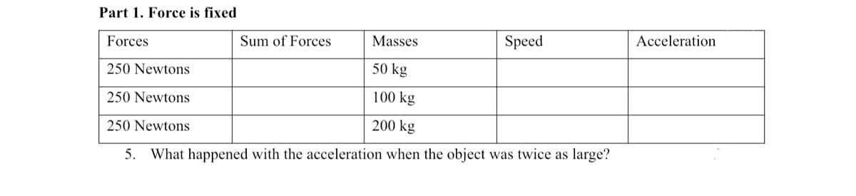 Part 1. Force is fixed
Forces
Sum of Forces
Masses
Speed
Acceleration
250 Newtons
50 kg
250 Newtons
100 kg
250 Newtons
200 kg
5. What happened with the acceleration when the object was twice as large?
