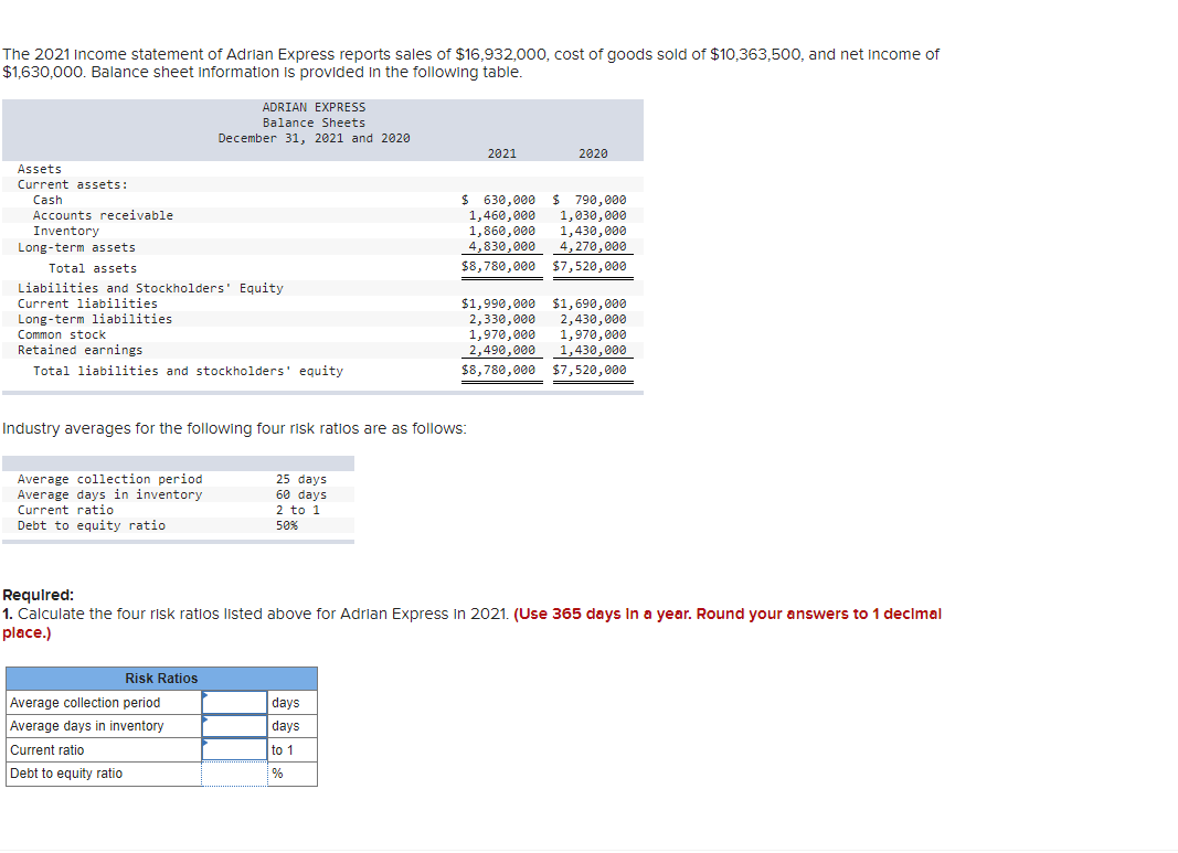 The 2021 Income statement of Adrian Express reports sales of $16,932,000, cost of goods sold of $10,363,500, and net income of
$1,630,000. Balance sheet information is provided in the following table.
ADRIAN EXPRESS
Balance Sheets
December 31, 2021 and 2020
2021
2020
Assets
Current assets:
$ 630,000
$ 790,000
Cash
Accounts receivable
Inventory
1,460,000
1,860,000
4,830,000
$8,780,000 $7,520,000
1,030,000
1,430,000
4, 270,000
Long-term assets
Total assets
Liabilities and Stockholders' Equity
Current liabilities
Long-term liabilities
$1,990,000 $1,690,000
2,330,000
1,970,000
2,490,000
2,430,000
1,970, 000
1,430,000
Common stock
Retained earnings
Total liabilities and stockholders' equity
$8,780,000 $7,520,000
Industry averages for the following four risk ratios are as follows:
Average collection period
Average days in inventory
Current ratio
Debt to equity ratio
25 days
60 days
2 to 1
50%
Requlred:
1. Calculate the four risk ratios listed above for Adrian Express in 2021. (Use 365 days In a year. Round your answers to 1 declmal
place.)
Risk Ratios
Average collection period
days
Average days in inventory
Current ratio
Debt to equity ratio
days
to 1
%
