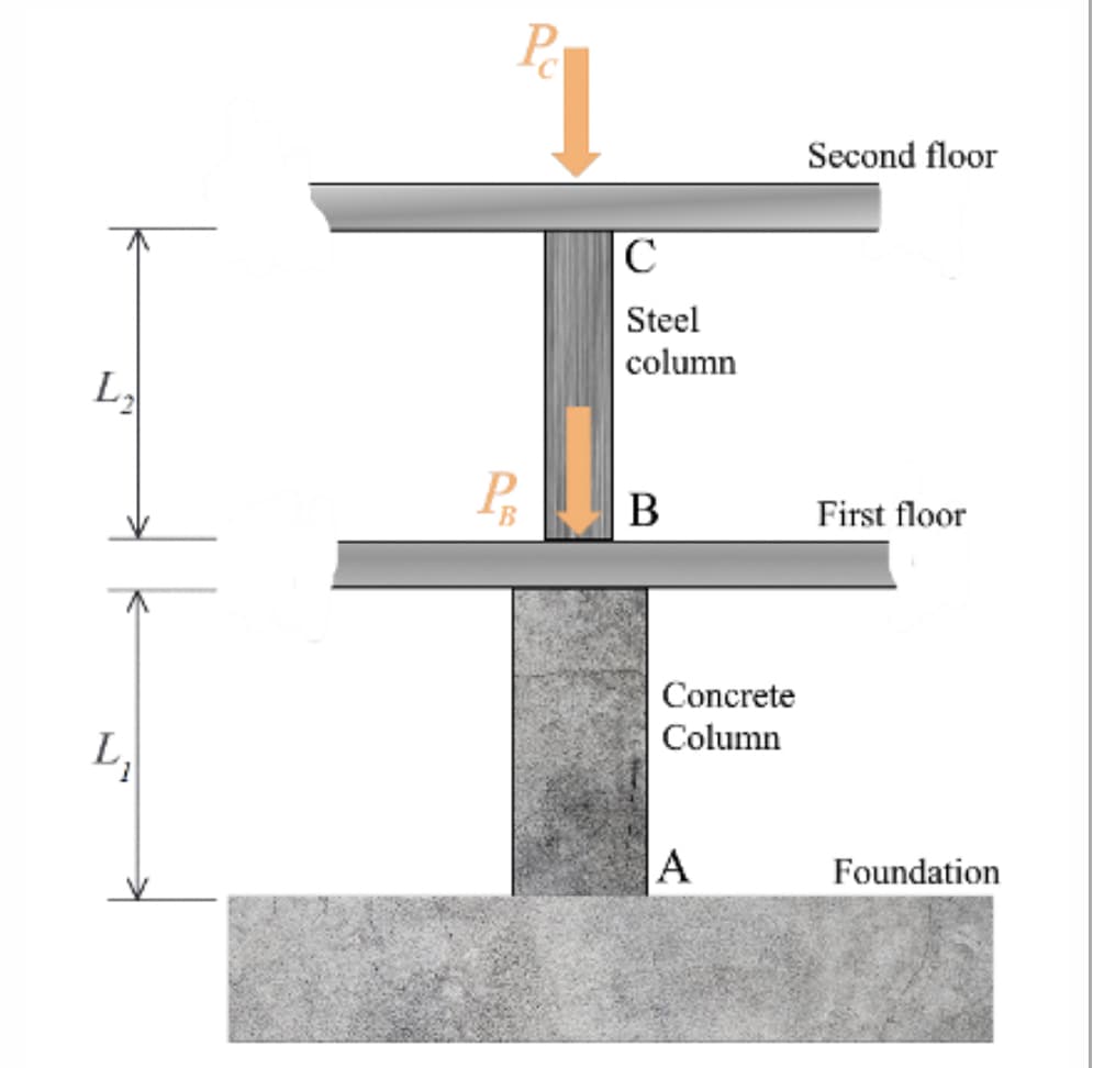 L₂
L₁
B
C
Steel
column
B
Concrete
Column
A
Second floor
First floor
Foundation