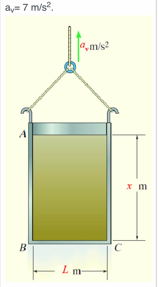 av= 7 m/s².
A
B
am/s2
L m-
с
x m