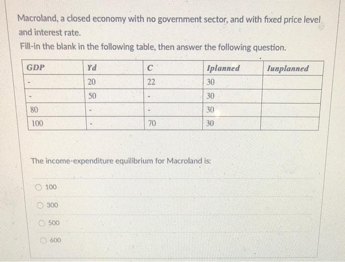 Macroland, a closed economy with no government sector, and with fixed price level
and interest rate.
Fill-in the blank in the following table, then answer the following question.
GDP
Yd
C
Iplanned
Iunplanned
20
22
30
50
30
30
100
70
30
The income-expenditure equilibrium for Macroland is:
O 100.
300
500
O 600
80
